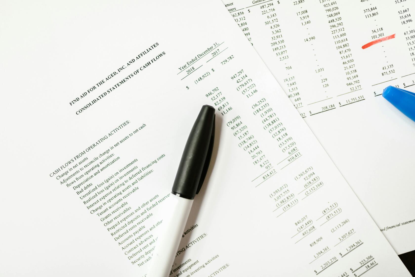 Management Audit and Internal Audit