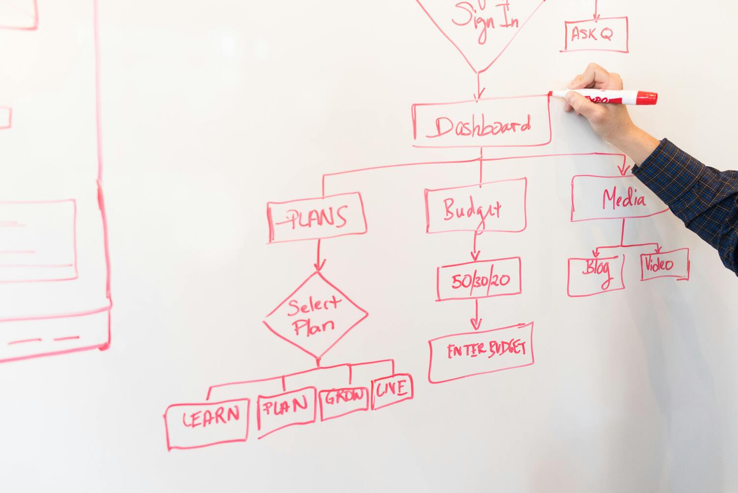Business Process